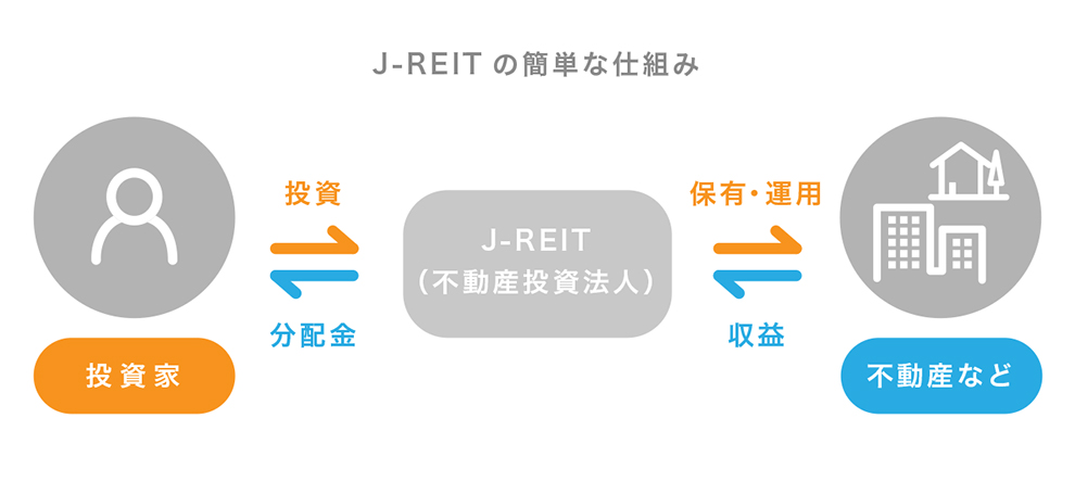 一般社団法人投資信託協会HPより