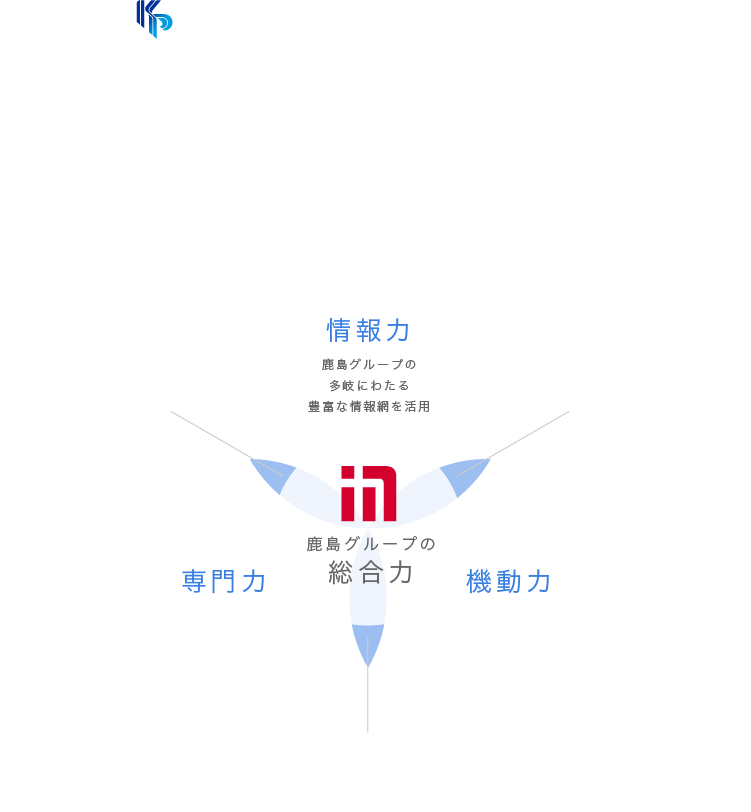 当社の強み 鹿島プロパティマネジメント株式会社